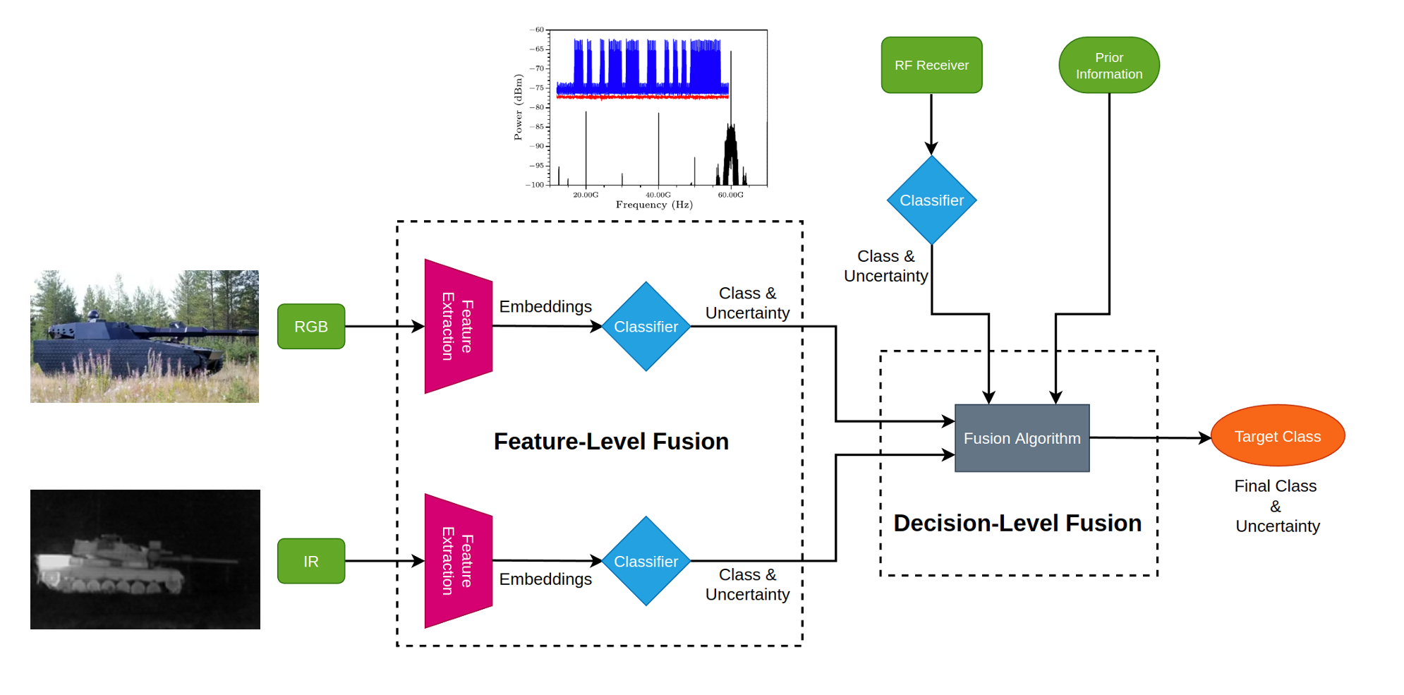 IR/RGB contrastive fusion pipeline overview