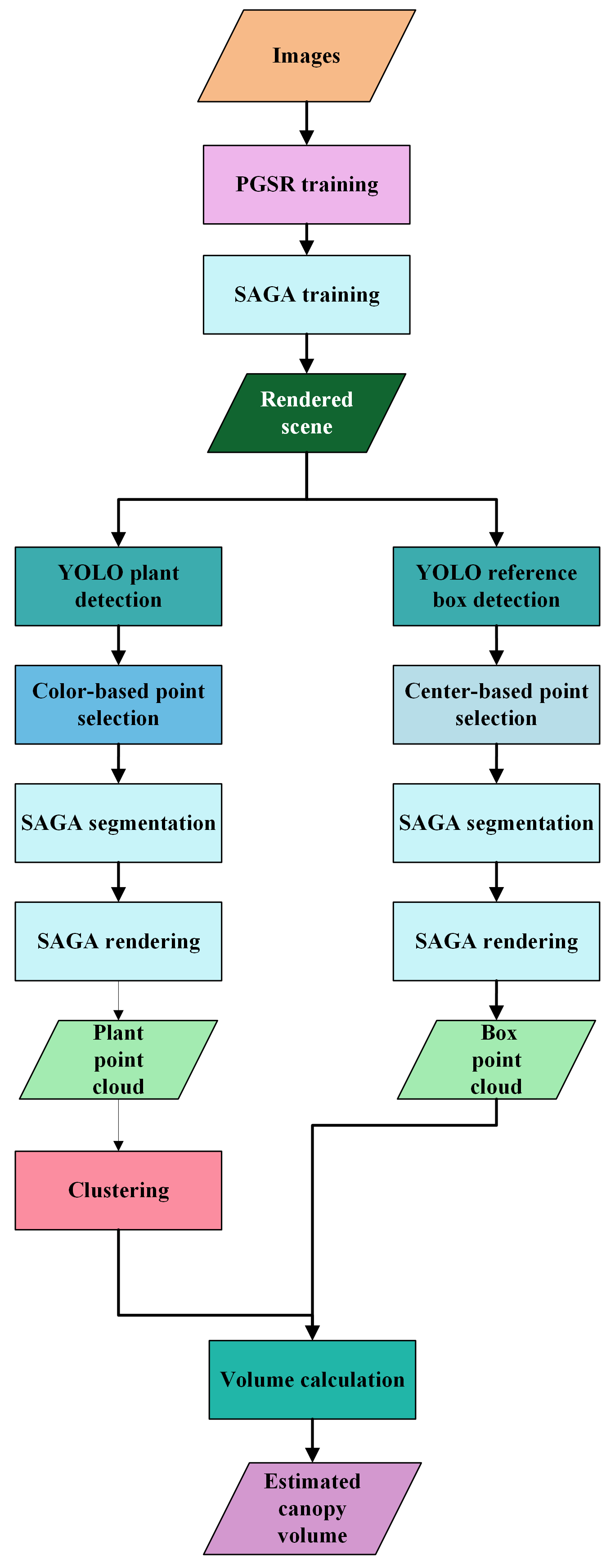 PGSR + SAGA reconstruction and segmentation pipeline